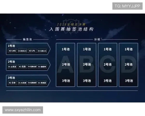 零基础快速入门电子竞技全面指南带你从新手成长为职业高手 零基础快速入门电子竞技全面指南带你从新手成长为职业高手